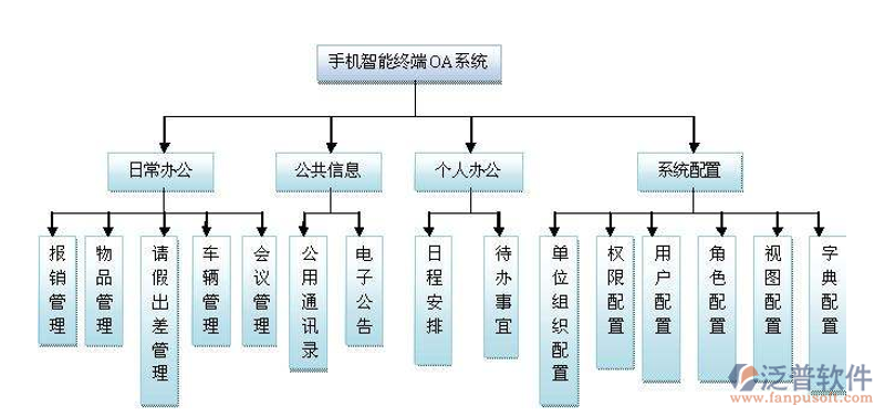 智能办公系统
