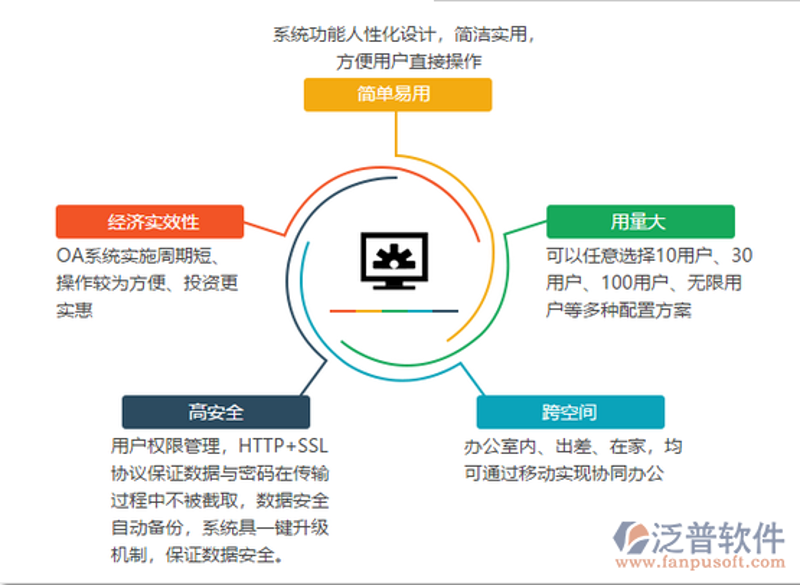 企业系统集成——构建未来企业的信息高速公路