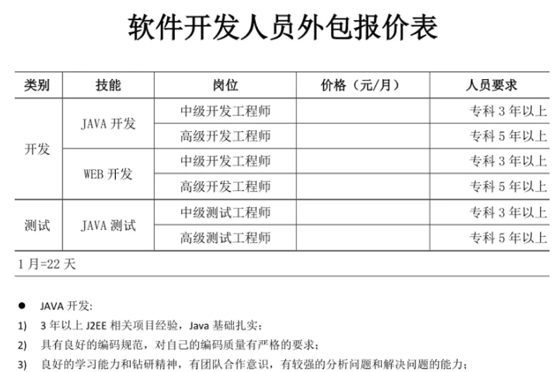IT外包服务在企业数字化转型中的关键作用