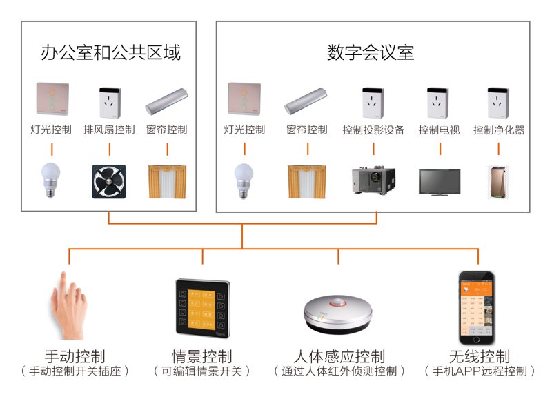 企业系统集成——构建未来企业的信息高速公路