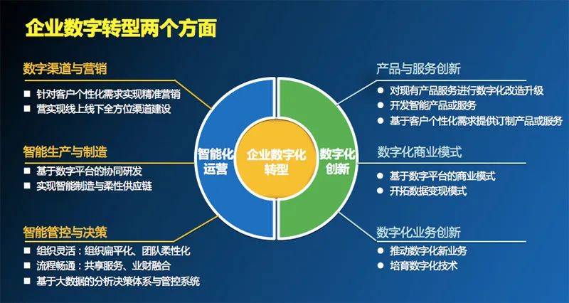 OA系统开发助力企业高效运转