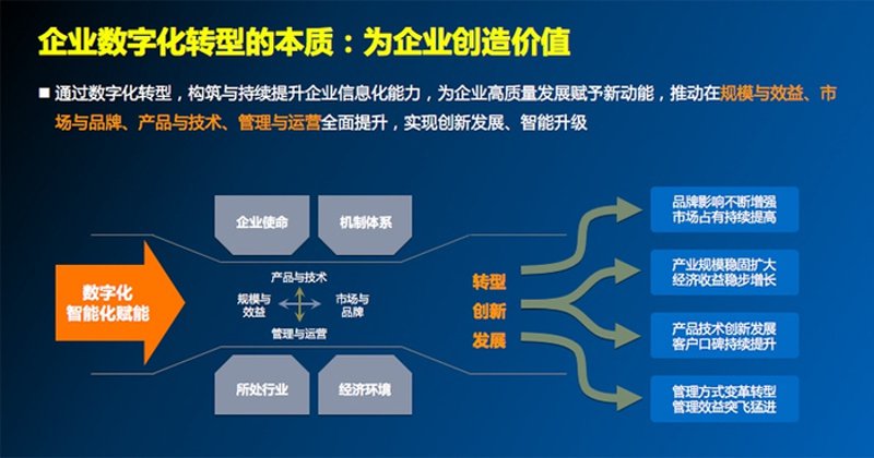 IT外包服务