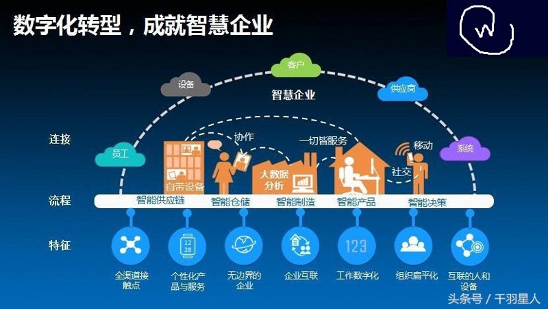 企业系统集成——助力企业数字化转型的桥梁
